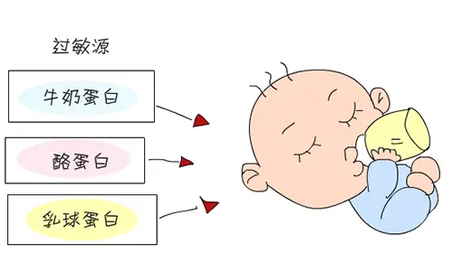 寶寶牛奶蛋白過敏怎么辦？